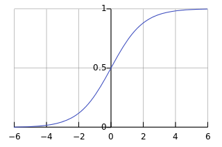 320px-Logistic-curve.svg.png